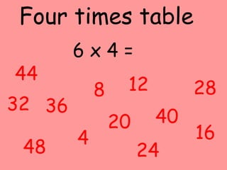 Four times table
6 x 4 =
44
36
8 12 28
32
448
40
16
20
24
 