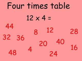 Four times table
12 x 4 =
44
36
8 12 28
32
448
40
16
20
24
 