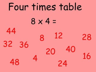 Four times table
8 x 4 =
44
36
8 12 28
32
448
40
16
20
24
 