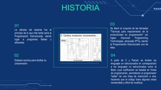 HISTORIA
La década del sesenta fue el
principio de lo que más tarde sería la
Programación Estructurada, dando
lugar a programas fiables y
eficientes.
Estaban escritos para facilitar su
comprensión
Se liberó el conjunto de las llamadas
"Técnicas para mejoramiento de la
productividad en programación" (en
ingles Improved Programming
Technologies, abreviado IPTs), siendo
la Programación Estructurada una de
ellas.
A partir de C y Pascal; se dividen los
lenguajes en estructurados en contraposición
a los lenguajes no estructurados como el
Basic cuya codificación se basaba en líneas
de programación, permitiendo al programador
"saltar" de una línea de instrucción a otra,
haciendo que el código fuera algunas veces
inentendible y difícil de modificar.
01
02
03
04
 