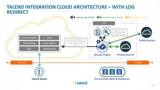 Talend Cloud en detalle | PDF