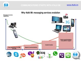 COMMUNICATIONS STARTS WITH 4TALK IM	

www.4talk.im	
  

Why 4talk IM: messaging services evolution	
Demands of service
capabilities	

Device synchronization/
cross platform support	

Content transfer	
Free substitutiors for SMS
and calls	

Speed of communications	

 