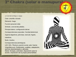 2º Chakra (solar o manupura) a nivel del ombligo o vejiga Color: amarillo o dorado Elemento: fuego. Función sensorial: vista Símbolo: Loto de diez pétalos. Principio básico: configuración del ser.  Correspondencias corporales: Cavidad abdominal, órganos digestivos, páncreas, vesícula, hígado, intestinos. fluido: insulina Correspondencias astrológicas: LEO/SOL: Plenitud, posición social, calor,  fuerza. Virgo/Mercurio:  Subdivisión, análisis, adaptación, servicio desinteresado o altruista. Marte:  Energía, actividad, disposición para la acción, imposición de la propia personalidad. 