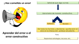 Aprender del error o el
error constructivo
Señal de que algo va mal.
De todos los factores y decisiones que llevaron al
error en la interacción profesor estudiante.
Usar el error de manera constructiva.
Reflexión Revisión
Replantear estrategias, recursos, etc.
Para
¡ Haz cometido un error!
 