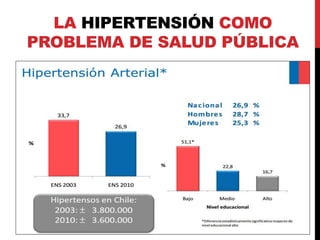 LA HIPERTENSIÓN COMO 
PROBLEMA DE SALUD PÚBLICA 
 