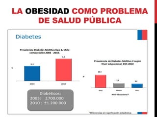 LA OBESIDAD COMO PROBLEMA 
DE SALUD PÚBLICA 
 