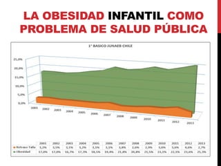 LA OBESIDAD INFANTIL COMO 
PROBLEMA DE SALUD PÚBLICA 
 