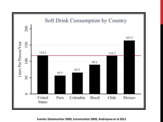 Fuente: Datamonitor 2009, Euromonitor 2009, Andreyeva et al 2011 
 