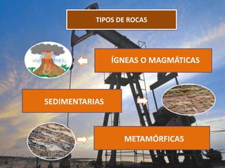TIPOS DE ROCAS
ÍGNEAS O MAGMÁTICAS
SEDIMENTARIAS
METAMÓRFICAS
 