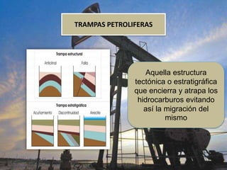 TRAMPAS PETROLIFERAS
Aquella estructura
tectónica o estratigráfica
que encierra y atrapa los
hidrocarburos evitando
así la migración del
mismo
 