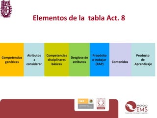 Actividad 9. Estrategias de aprendizaje
(1era parte)
A partir de la revisión de:
– Frida Díaz Barriga Arceo (1999) Estrate...