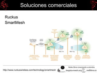 Soluciones comerciales
Ruckus
SmartMesh
http://www.ruckuswireless.com/technology/smartmesh
 