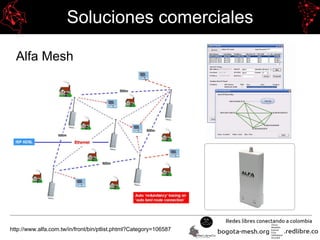 Soluciones comerciales
Alfa Mesh
http://www.alfa.com.tw/in/front/bin/ptlist.phtml?Category=106587
 