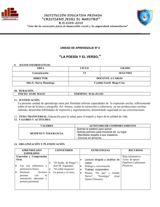 UNIDAD DE APRENDIZAJE Nº 4
“LA POESÍA Y EL VERSO.”
9. DATOS INFORMATIVOS.
ÁREA CICLO GRADO
Comunicación VI SEGUNDO
DIRECTOR DOCENTE A CARGO
Siles E. Sierra Manchego Cynthia Lizeth Riega Cruz
10. DURACIÓN:
INICIO: 03 DE MAYO TÉRMINO: 03 de JULIO
11. JUSTIFICACIÓN.
La presente unidad de aprendizaje tiene por finalidad reforzar capacidades de la expresión escrita, reflexionando
sobre el uso de la letra y ortografía. Así mismo, cuidar la corrección y coherencia en sus producciones escritas.
Además, desarrollar habilidades de expresión y argumentación, demostrando seguridad en sus conversaciones.
.
12. TEMA TRANSVERSAL: Educación para la salud, para el respeto y logro de la calidad de vida.
13. VALORES Y ACTITUDES:
VALORES ACTITUDES DE COMPORTAMIENTO
RESPETO Y TOLERANCIA
.Solicita la palabra para opinar.
.Solicita permiso para moverse de su lugar.
. Manifiesta respeto a sus maestros.
. Convive en armonía.
14. ORGANIZACIÓN Y PLANIFICACIÓN.
APRENDIZAJES
ESPERADOS
CONTENIDOS ESTRATEGIAS RECURSOS
Expresión y Comprensión
Oral.
• Lee con coherencia y
pertinencia léxica.
• Declama diversos
poemas con la
entonación adecuada y
postura pertinente.
 “El Sueño de Pongo” (
José M. Arguedas).
 “El collar turqueza”.
 La poesía y el verso.
• Lectura dirigida y análisis de
casos
• Diálogo y conversación
• Trabajo cooperativo.
• Poema: “En paz” ( Amado
Nervo”, “Nostalgia” (José
Santos Chocano).
Hoja informativa.
Texto de apoyo.
Papelotes y plumones.
Proyector.
INSTITUCIÓN EDUCATIVA PRIVADA
“CRISTIANO JESÚS EL MAESTRO”
R.D.0309-2010
“Año de la inversión para el desarrollo rural y la seguridad alimentaria”
________________________________________________________________________________________________________________________
 