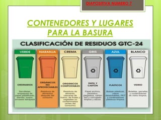 DIAPOSITIVA NUMERO 7

CONTENEDORES Y LUGARES
PARA LA BASURA

 