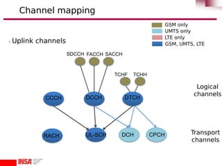 l Uplink channels
Channel mapping
Logical
channels
CCCH DCCH DTCH
DCH
UL-SCH Transport
channels
GSM only
UMTS only
LTE only
GSM, UMTS, LTE
RACH CPCH
SDCCH FACCH SACCH
TCHF TCHH
 