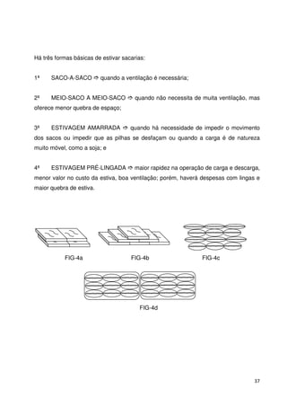 37 
Há três formas básicas de estivar sacarias: 
1ª SACO-A-SACO  quando a ventilação é necessária; 
2ª MEIO-SACO A MEIO-SACO  quando não necessita de muita ventilação, mas 
oferece menor quebra de espaço; 
3ª ESTIVAGEM AMARRADA  quando há necessidade de impedir o movimento 
dos sacos ou impedir que as pilhas se desfaçam ou quando a carga é de natureza 
muito móvel, como a soja; e 
4ª ESTIVAGEM PRÉ-LINGADA  maior rapidez na operação de carga e descarga, 
menor valor no custo da estiva, boa ventilação; porém, haverá despesas com lingas e 
maior quebra de estiva. 
FIG-4a FIG-4b FIG-4c 
FIG-4d 
 