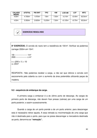80 
CALADO 
MÉDIO 
TOTAL PB DWT TPC KM LCB QB LCF MTC 
4,00m 4.700tm 1.970tm 13tm 7,55m +0,10m +0,40m 62,5txm 
4,50m 5.350tm 2.620tm 13,25tm 7,30m +0,125m +0,75m 65,0txm 
 
EXERCÍCIO RESOLVIDO 
6º EXERCÍCIO. O convés do navio tem a resistência de 10t/m². Verificar se podemos 
carregar 200tm em 15m². 
10t ------------------- 1m² 
200t ----------------- x m² 
x = (200 x 1) ÷ 10 
x= 20m² 
RESPOSTA:- Não podemos receber a carga, a não ser que reforce o convés com 
escoramento pela coberta ou com o aumento da área pretendida utilizando peças de 
madeira. 
9.2 - sequência de embarque da carga. 
A primeira carga a embarcar é a do último porto de descarga. As cargas do 
primeiro porto de descarga, não devem ficar presas (cativas) por uma carga de um 
porto posterior, e assim sucessivamente. 
Quando a carga de um porto prende a de um porto anterior, para descarregar 
esta é necessário retirar aquela. A essa retirada ou movimentação de uma carga que 
não é destinada para o porto, para que se possa descarregar a mercadoria destinada 
ao porto, denomina-se “remoção”. 
 