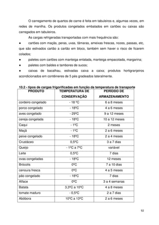O carregamento de quartos de carne é feita em tabuleiros e, algumas vezes, em 
redes de manilha. Os produtos congelados embalados em cartões ou caixas são 
carregados em tabuleiros. 
92 
As cargas refrigeradas transportadas com mais frequência são: 
 cartões com maçãs, peras, uvas, tâmaras, ameixas frescas, nozes, passas, etc, 
que são estivados cartão a cartão em bloco, também sem haver o risco de ficarem 
colados; 
 paletes com cartões com manteiga enlatada, manteiga empacotada, margarina; 
 paletes com baldes e tambores de sucos; 
 caixas de bacalhau, estivadas caixa a caixa; produtos hortigranjeiros 
acondicionados em contêineres de 5 pés gradeados lateralmente. 
10.2 - tipos de cargas frigorificadas em função da temperatura de transporte 
PRODUTO TEMPERATURA DE 
CONSERVAÇÃO 
PERÍODO DE 
ARMAZENAMENTO 
cordeiro congelado - 18 ºC 6 a 8 meses 
porco congelado - 18ºC 4 a 6 meses 
aves congelado - 29ºC 9 a 12 meses 
cereja congelada - 18ºC 10 a 12 meses 
Caqui - 1ºC 2 meses 
Maçã - 1ºC 2 a 6 meses 
peixe congelado - 18ºC 2 a 4 meses 
Crustáceo 0,5ºC 3 a 7 dias 
Queijo - 1ºC a 7ºC variável 
Leite 0,5ºC 7 dias 
ovas congeladas - 18ºC 12 meses 
Brócolis 0ºC 7 a 10 dias 
cenoura fresca 0ºC 4 a 5 meses 
pão congelado - 18ºC 7 dias 
Alface 0ºC 3 a 4 semanas 
Batata 3,3ºC a 10ºC 4 a 8 meses 
tomate maduro - 0,5ºC 2 a 7 dias 
Abóbora 10ºC a 13ºC 2 a 6 meses 
 