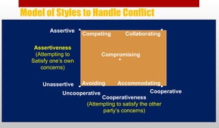 TEAM BUILDING and CONFLICT for organizational management | PPTX