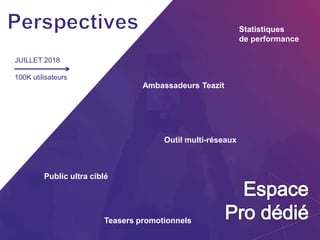 s
JUILLET 2018
100K utilisateurs
Teasers promotionnels
Statistiques
de performance
Outil multi-réseaux
Ambassadeurs Teazit
Public ultra ciblé
 
