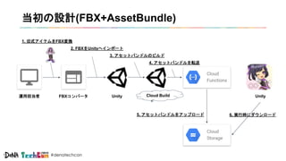 #denatechcon
当初の設計(FBX+AssetBundle)
運用担当者 FBXコンバータ Unity
1. 旧式アイテムをFBX変換
2. FBXをUnityへインポート
3. アセットバンドルのビルド
5. アセットバンドルをアッ...