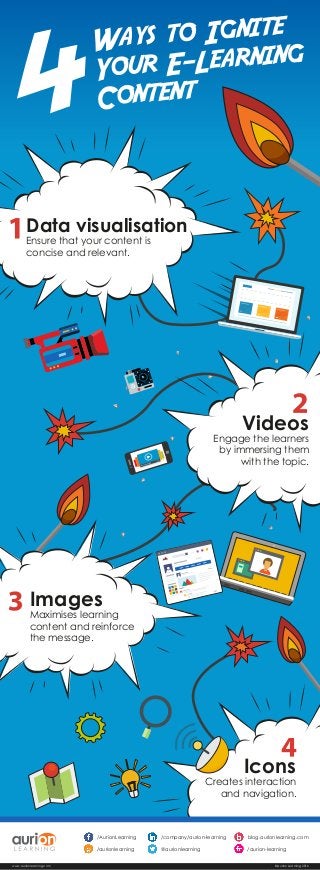 Videos
Engage the learners
by immersing them
with the topic.
Images
Maximises learning
content and reinforce
the message.
Icons
Creates interaction
and navigation.
@aurionlearning
/company/aurion-learning/AurionLearning
/aurionlearning
blog.aurionlearning.com
/aurion-learning
www.aurionlearning.com ©Aurion Learning 2016
Data visualisation
Ensure that your content is
concise and relevant.
 