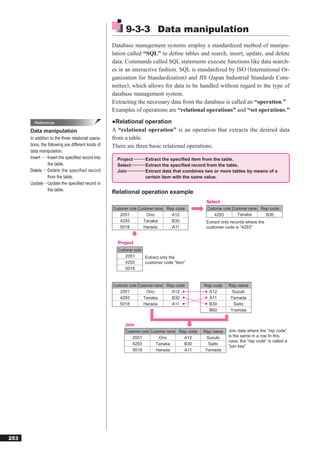 9-3-3 Data manipulation
                                                    Database management systems employ a standardized method of manipu-
                                                    lation called “SQL” to deﬁne tables and search, insert, update, and delete
                                                    data. Commands called SQL statements execute functions like data search-
                                                    es in an interactive fashion. SQL is standardized by ISO (International Or-
                                                    ganization for Standardization) and JIS (Japan Industrial Standards Com-
                                                    mittee), which allows for data to be handled without regard to the type of
                                                    database management system.
                                                    Extracting the necessary data from the database is called an “operation.”
                                                    Examples of operations are “relational operations” and “set operations.”

        Reference                                   ●Relational operation
      Data manipulation                             A “relational operation” is an operation that extracts the desired data
      In addition to the three relational opera-    from a table.
      tions, the following are different kinds of   There are three basic relational operations.
      data manipulation.
      Insert ·····Insert the speciﬁed record into     Project ·········Extract the speciﬁed item from the table.
                  the table.                          Select ···········Extract the speciﬁed record from the table.
      Delete ····Delete the specified record          Join ··············Extract data that combines two or more tables by means of a
                  from the table.                                        certain item with the same value.
      Update ···Update the speciﬁed record in
                  the table.
                                                    Relational operation example
                                                                                                  Select
                                                    Customer code Customer name Rep code          Customer code Customer name Rep code
                                                        2051           Ono        A12                 4293        Tanaka        B30
                                                        4293        Tanaka        B30             Extract only records where the
                                                        5018        Harada        A11             customer code is “4293”


                                                      Project
                                                      Customer code
                                                          2051      Extract only the
                                                          4293      customer code “item”
                                                          5018


                                                    Customer code Customer name Rep code         Rep code    Rep name
                                                        2051           Ono        A12              A12         Suzuki
                                                        4293        Tanaka        B30              A11        Yamada
                                                        5018        Harada        A11              B30          Saito
                                                                                                   B60        Yoshida


                                                         Join
                                                          Customer code Customer name Rep code   Rep name    Join data where the “rep code”
                                                              2051           Ono        A12        Suzuki    is the same in a row In this
                                                                                                             case, the “rep code” is called a
                                                              4293        Tanaka        B30         Saito
                                                                                                             “join key”
                                                              5018        Harada        A11       Yamada




253
 