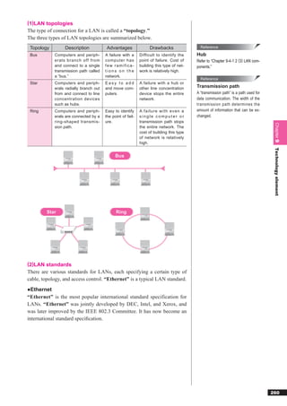 (1)LAN topologies
The type of connection for a LAN is called a “topology.”
The three types of LAN topologies are summarized below.
 Topology        Description             Advantages                Drawbacks                Reference

 Bus        Computers and periph-       A failure with a     Difficult to identify the    Hub
            erals branch off from       computer has         point of failure. Cost of    Refer to “Chapter 9-4-1 2 (3) LAN com-
            and connect to a single     few ramifica-        building this type of net-   ponents.”
            transmission path called    tions on the         work is relatively high.
            a “bus.”                    network.
                                                                                            Reference
 Star       Computers and periph-       Easy to add          A failure with a hub or
            erals radially branch out   and move com-        other line concentration     Transmission path
            from and connect to line    puters.              device stops the entire      A “transmission path” is a path used for
            concentration devices                            network.                     data communication. The width of the
            such as hubs.                                                                 transmission path determines the
 Ring       Computers and periph-       Easy to identify     A failure with even a        amount of information that can be ex-
            erals are connected by a    the point of fail-   single computer or           changed.
            ring-shaped transmis-       ure.                 transmission path stops




                                                                                                                                      Chapter 9
            sion path.                                       the entire network. The
                                                             cost of building this type
                                                             of network is relatively
                                                             high.




                                                                                                                                      Technology element
                                              Bus




         Star                                 Ring




(2)LAN standards
There are various standards for LANs, each specifying a certain type of
cable, topology, and access control. “Ethernet” is a typical LAN standard.
●Ethernet
“Ethernet” is the most popular international standard specification for
LANs. “Ethernet” was jointly developed by DEC, Intel, and Xerox, and
was later improved by the IEEE 802.3 Committee. It has now become an
international standard speciﬁcation.




                                                                                                                                     260
 