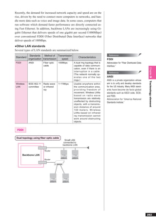 Recently, the demand for increased network capacity and speed are on the
rise, driven by the need to connect more computers to networks, and han-
dle more data such as voice and image data. In some cases, computers that
run software which demand faster performance are directly connected us-
ing Fast Ethernet. In addition, backbone LANs are increasingly using Gi-
gabit Ethernet that delivers speeds of one gigabit per second (1000Mbps)
over conventional FDDI (Fiber Distributed Data Interface) networks that
deliver speeds of 100Mbps.
●Other LAN standards
Several types of LAN standards are summarized below.
            Standards     Method of Transmission                                    Reference
Standard                                                 Characteristics
           organization transmission   speed                                      FDDI
FDDI       ANSI          Fiber optic   100Mbps     A dual ring topology that is   Abbreviation for “Fiber Distributed Data
                         cable                     capable of data communi-       Interface.”




                                                                                                                              Chapter 9
                                                   cation, even if there is an
                                                   interruption in a cable.
                                                                                    Reference
                                                   (The network normally op-
                                                   erates one of the two          ANSI
                                                   rings.)                        ANSI is a private organization whose




                                                                                                                              Technology element
Wireless   IEEE 802.11   Radio wave    1~11Mbps    Usable anywhere within         aim is to unify and develop standards
LAN        committee     or infrared               the communication area,        for the US industry. Many ANSI stand-
                         ray                       providing freedom of           ards have become de facto global
                                                   movement. Wireless LANs        standards such as ASCII code, SCSI,
                                                   based on radio wave            and FDDI.
                                                   transmission are relatively    Abbreviation for “America National
                                                   unaffected by obstructing      Standards Institute.”
                                                   objects, with a transmis-
                                                   sion distance of around
                                                   100 meters. Wireless
                                                   LANs based on infrared
                                                   ray transmission cannot
                                                   work around obstructing
                                                   objects.


  FDDI


 Dual topology using fiber optic cable
                                           Small LAN
                                          connected to
                                          backbone LAN

                          Router

       Backbone LAN
                          Router




                                                                                                                             262
 