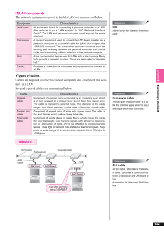 (3)LAN components
The network equipment required to build a LAN are summarized below.
 Equipment                                  Characteristics                                  Reference

 LAN board        An expansion board for connecting a personal computer to a LAN.          NIC
                  Also referred to as a “LAN adapter” or “NIC ( Network Interface          Abbreviation for “Network Interface
                  Card).” The LAN and personal computer must support the same              Card.”
                  standard.
 Transceiver      A piece of equipment used to connect the LAN board installed on a
                  personal computer to a coaxial cable for LANs that support the
                  10BASE5 standard. The transceiver provides functions such as
                  sending and receiving between the personal computer and coaxial
                  cable, and transmitting collision detection to the personal computer.
 Hub              A line concentration device used for LANs with a star topology. Many
                  hubs provide a repeater function. These are also called a “repeater
                  hub.”
 Cable            Provides a connection for computers and equipment that connect to
                  a LAN.




                                                                                                                                        Chapter 9
●Types of cables
Cables are required in order to connect computers and equipment that con-
nect to a LAN.




                                                                                                                                        Technology element
Several types of cables are summarized below.
    Cable                                   Characteristics                                  Reference

 Coaxial          Comprised of a copper core surrounded by an insulating layer, which      Crossover cable
 cable            is in turn wrapped in a copper layer woven from ﬁne copper wire.         A twisted pair “crossover cable” is a ca-
                  The cable is resistant to external noise. The diameter of the cable      ble that contains signal wires for input
                  ranges from 10mm standard coaxial cable to 5mm thin coaxial cable.
                                                                                           and output which cross over inside.
 Twisted pair     Comprised of several pairs of wires with copper cores. The cable is
 cable            thin and ﬂexible, which makes it easy to handle.
 Fiber optic      Comprised of quartz glass or plastic ﬁbers, which makes the cable
 cable            thin and lightweight. Can transmit signals with almost no deteriora-
                  tion or attenuation of data, and is not affected by electromagnetic
                  waves. Uses light to transmit data instead of electrical signals. Sup-
                  ports a wide range of transmission speeds from 10Mbps to
                  1000Mpbs.


  10BASE 5

    Terminator                           Coaxial cable
                  Transceiver


 AUI                                                                                         Reference
 cable                                                        Hub
               LAN board     LAN board                                                     AUI cable
                                                                                           An “AUI cable,” also called a “transceiv-
                                                                                           er cable,” provides a connection be-
                                                         LAN board
                                                                                           tween a transceiver and LAN board or
                                                                                           hub.
                                                                                           Abbreviation for “Attachment Unit Inter-
                                                                                           face.”
                                 Can also connect
                                 using 10BASE-T




                                                                                                                                       264
 