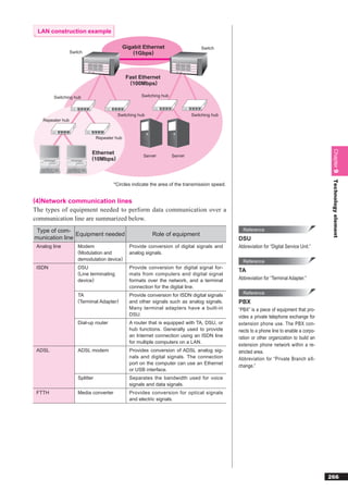 LAN construction example

                                               Gigabit Ethernet                    Switch
                  Switch                           (1Gbps)



                                                Fast Ethernet
                                                 (100Mbps)

        Switching hub                                 Switching hub



                                         Switching hub                         Switching hub
   Repeater hub



                                Repeater hub




                                                                                                                                            Chapter 9
                            Ethernet
                                                       Server         Server
                            (10Mbps)




                                                                                                                                            Technology element
                                        *Circles indicate the area of the transmission speed.


(4)Network communication lines
The types of equipment needed to perform data communication over a
communication line are summarized below.
 Type of com-                                                                                     Reference
                Equipment needed                           Role of equipment
munication line                                                                                 DSU
 Analog line         Modem                       Provide conversion of digital signals and      Abbreviation for “Digital Service Unit.”
                     (Modulation and             analog signals.
                     demodulation device)                                                         Reference
 ISDN                DSU                         Provide conversion for digital signal for-
                     (Line terminating
                                                                                                TA
                                                 mats from computers and digital signal
                     device)                     formats over the network, and a terminal       Abbreviation for “Terminal Adapter.”
                                                 connection for the digital line.
                     TA                          Provide conversion for ISDN digital signals      Reference
                     (Terminal Adapter)          and other signals such as analog signals.      PBX
                                                 Many terminal adapters have a built-in         “PBX” is a piece of equipment that pro-
                                                 DSU.                                           vides a private telephone exchange for
                     Dial-up router              A router that is equipped with TA, DSU, or     extension phone use. The PBX con-
                                                 hub functions. Generally used to provide       nects to a phone line to enable a corpo-
                                                 an Internet connection using an ISDN line      ration or other organization to build an
                                                 for multiple computers on a LAN.
                                                                                                extension phone network within a re-
 ADSL                ADSL modem                  Provides conversion of ADSL analog sig-        stricted area.
                                                 nals and digital signals. The connection       Abbreviation for “Private Branch eX-
                                                 port on the computer can use an Ethernet
                                                                                                change.”
                                                 or USB interface.
                     Splitter                    Separates the bandwidth used for voice
                                                 signals and data signals.
 FTTH                Media converter             Provides conversion for optical signals
                                                 and electric signals.




                                                                                                                                           266
 