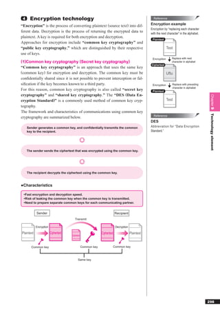 4     Encryption technology                                                                             Reference

“Encryption” is the process of converting plaintext (source text) into dif-                            Encryption example
                                                                                                       Encryption by “replacing each character
ferent data. Decryption is the process of returning the encrypted data to                              with the next character” in the alphabet.
plaintext. A key is required for both encryption and decryption.
                                                                                                        Plaintext
Approaches for encryption include “common key cryptography” and
“public key cryptography,” which are distinguished by their respective                                               Test
use of keys.
                                                                                                        Encryption      Replace with next
(1)Common key cryptography (Secret key cryptography)                                                                    character in alphabet
                                                                                                       Ciphertext
“Common key cryptography” is an approach that uses the same key
(common key) for encryption and decryption. The common key must be                                                   Uftu
conﬁdentially shared since it is not possible to prevent interception or fal-
siﬁcation if the key becomes known to a third party.                                                    Encryption       Replace with preceding
                                                                                                                         character in alphabet
For this reason, common key cryptography is also called “secret key                                     Plaintext
cryptography” and “shared key cryptography.” The “DES (Data En-




                                                                                                                                                    Chapter 9
cryption Standard)” is a commonly used method of common key cryp-                                                    Test
tography.
The framework and characteristics of communications using common key




                                                                                                                                                    Technology element
                                                                                                         Reference
cryptography are summarized below.
                                                                                                       DES
     Sender generates a common key, and confidentially transmits the common                            Abbreviation for “Data Encryption
     key to the recipient.                                                                             Standard.”




     The sender sends the ciphertext that was encrypted using the common key.




     The recipient decrypts the ciphertext using the common key.



●Characteristics

 • Fast encryption and decryption speed.
 • Risk of leaking the common key when the common key is transmitted.
 • Need to prepare separate common keys for each communicating partner.


            Sender                                                           Recipient
                                         Transmit

            Encryption                                                        Decryption

Plaintext                Ciphertext                             Ciphertext                 Plaintext
                                      Ciphertext



        Common key                                 Common key                Common key



                                             Same key




                                                                                                                                                   298
 