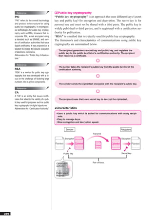 Reference                                   (2)Public key cryptography
      PKI                                           “Public key cryptography” is an approach that uses different keys (secret
      “PKI” refers to the overall technology        key and public key) for encryption and decryption. The secret key is for
      and product infrastructure for using          personal use and must not be shared with a third party. The public key is
      public key cryptography. It encompass-
      es technologies for public key cryptog-
                                                    widely published to third parties, and is registered with a certiﬁcation au-
      raphy such as RSA, browsers that in-          thority for publication.
      corporate SSL, e-mail encrypted using         “RSA” is s method that is typically used for public key cryptography.
      a standard such as S/MIME, and serv-          The framework and characteristics of communications using public key
      ers of certiﬁcation authorities that issue
      digital certiﬁcates. It was proposed as a
                                                    cryptography are summarized below.
      solution to enable the secure execution
                                                       The recipient generates a secret key and public key, and registers the
      of electronic commerce.                          public key to the public key list of a certification authority. The recipient
      Abbreviation for “Public Key Infrastruc-         then receives a certificate.
      ture.”

        Reference
                                                       The sender takes the recipient’s public key from the public key list of the
      RSA                                              certification authority.
      “RSA” is a method for public key cryp-
      tography that was developed with a fo-
      cus on the challenge of factoring large
      numbers into its prime components.
                                                       The sender sends the ciphertext encrypted with the recipient’s public key.

        Reference
      CA
      A “CA” is an entity that issues certifi-
      cates that attest to the validity of a pub-      The recipient uses their own secret key to decrypt the ciphertext.
      lic key used for purposes such as public
      key cryptography or digital signatures.
      Abbreviation for “Certiﬁcation Authority.”    ●Characteristics
                                                     • Uses a public key which is suited for communications with many recipi-
                                                       ents.
                                                     • Easy to manage keys.
                                                     • Slow encryption and decryption speed.


                                                                  Sender                                                 Recipient
                                                                                           Transmit

                                                                 Encryption                                              Decryption

                                                    Plaintext                 Ciphertext                    Ciphertext                Plaintext
                                                                                              Ciphertext



                                                                Public key                                               Secret key



                                                                                           Pair of keys
                                                     Certiﬁcation
                                                     authority


                                                     Public key of
                                                     recipient




299
 