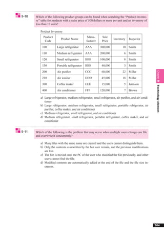 9-10   Which of the following product groups can be found when searching the “Product Invento-
       ry” table for products with a sales price of 500 dollars or more per unit and an inventory of
       less than 10 units?

          Product Inventory
             Product                              Manu-       Sale
                           Product Name                                 Inventory    Inspector
              Code                               facturer     Price

            100         Large refrigerator      AAA         300,000            10   Smith

            110         Medium refrigerator     AAA         200,000             6   Smith

            120         Small refrigerator      BBB         100,000             8   Smith

            130         Portable refrigerator   BBB           40,000            3   Smith

            200         Air puriﬁer             CCC           60,000           22   Miller




                                                                                                         Chapter 9
            210         Air ionizer             DDD           45,000           18   Miller

            300         Coffee maker            EEE           15,000            5   Johnson




                                                                                                         Technology element
            400         Air conditioner         FFF         120,000             7   Brown

          a) Large refrigerator, medium refrigerator, small refrigerator, air puriﬁer, and air condi-
              tioner
          b ) Large refrigerator, medium refrigerator, small refrigerator, portable refrigerator, air
              puriﬁer, coffee maker, and air conditioner
          c) Medium refrigerator, small refrigerator, and air conditioner
          d) Medium refrigerator, small refrigerator, portable refrigerator, coffee maker, and air
              conditioner


9-11   Which of the following is the problem that may occur when multiple users change one ﬁle
       and overwrite it concurrently?

          a) Many ﬁles with the same name are created and the users cannot distinguish them.
          b) Only the contents overwritten by the last user remain, and the previous modiﬁcations
             are lost.
          c) The ﬁle is moved onto the PC of the user who modiﬁed the ﬁle previously, and other
             users cannot ﬁnd the ﬁle.
          d) Modiﬁed contents are automatically added at the end of the ﬁle and the ﬁle size in-
             creases.




                                                                                                        304
 