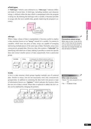 ●Field types
A “field type,” which is also referred to as a “data type,” indicates differ-
ent kinds of stored data. A field type, including numbers and character
strings, is deﬁned within the data which is manipulated while the program
is being run. By deﬁning the ﬁeld type with a variable, it becomes possible
to assign only the most suitable data, greatly improving the program’s ac-
curacy.




                                                                                                                                          Chapter 7
                              y=             a                +10

                                                     A numeric value




                                                                                                                                          Basic theory
                                                     is manipulated.


●Arrays                                                                                          Reference
When a large volume of data is manipulated, it becomes useful to employ                        Precautions about arrays
a data structure known as an “array” instead of a variable. In contrast to                     Before using an array, its size and the
variables, which store one piece of data, arrays are capable of arranging                      order in which data will be assigned
                                                                                               must be determined beforehand. If
and storing multiple pieces of the same type of data. Normally, arrays store
                                                                                               these items are changed thereafter, the
consecutively grouped data. However, they also contain a “subscript” for                       array will need to be redeﬁned.
identifying individual sets of data, making it possible to search for speciﬁc
data and extract smaller pieces of data sequentially from a particular
group.

        Variable             Array           To distinguish the different elements within an
                                             array, a number known as a subscript is added.



        Variable
           a
                                                          Array a


●Lists
A list is a data structure which groups together multiple sets of scattered                      Reference
data. Similar to arrays, lists do not necessarily store only consecutively                     Other data structures
grouped data. In addition to containing the data itself, lists possess a type                  • Record ∙∙ The data assigned to one
of information known as a “pointer,” which indicates the location where                                       row
                                                                                               • File ∙∙∙∙∙∙∙ A collection of data
the next set of data is stored. When data is replaced or added, the list’s or-
der can be redeﬁned by changing the pointers.




                     1               2                3             4           5
                         2               5                4             6           3


            Data   Pointer




                                                                                                                                         172
 