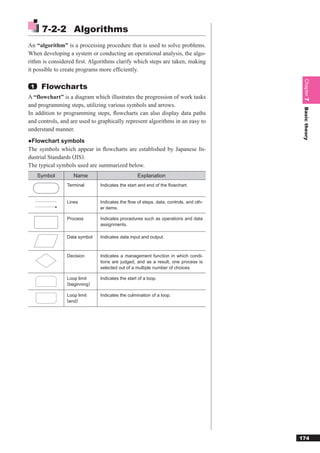 7-2-2 Algorithms
An “algorithm” is a processing procedure that is used to solve problems.
When developing a system or conducting an operational analysis, the algo-
rithm is considered ﬁrst. Algorithms clarify which steps are taken, making
it possible to create programs more efﬁciently.




                                                                                      Chapter 7
 1    Flowcharts
A “flowchart” is a diagram which illustrates the progression of work tasks
and programming steps, utilizing various symbols and arrows.




                                                                                      Basic theory
In addition to programming steps, ﬂowcharts can also display data paths
and controls, and are used to graphically represent algorithms in an easy to
understand manner.
●Flowchart symbols
The symbols which appear in ﬂowcharts are established by Japanese In-
dustrial Standards (JIS).
The typical symbols used are summarized below.
     Symbol        Name                          Explanation
                Terminal      Indicates the start and end of the ﬂowchart.


                Lines         Indicates the ﬂow of steps, data, controls, and oth-
                              er items.

                Process       Indicates procedures such as operations and data
                              assignments.

                Data symbol   Indicates data input and output.



                Decision      Indicates a management function in which condi-
                              tions are judged, and as a result, one process is
                              selected out of a multiple number of choices.

                Loop limit    Indicates the start of a loop.
                (beginning)

                Loop limit    Indicates the culmination of a loop.
                (end)




                                                                                     174
 