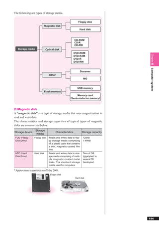 The following are types of storage media.

                                                              Floppy disk
                              Magnetic disk
                                                               Hard disk



                                                          CD-ROM
                                                          CD-R
                                                          CD-RW
   Storage media              Optical disk
                                                         DVD-ROM




                                                                                       Chapter 8
                                                         DVD-RAM
                                                         DVD-R
                                                         DVD-RW




                                                                                       Computer system
                                                               Streamer
                                 Other
                                                                    MO


                                                             USB memory
                              Flash memory
                                                           Memory card
                                                      (Semiconductor memory)



(1)Magnetic disk
A “magnetic disk” is a type of storage media that uses magnetization to
read and write data.
The characteristics and storage capacities of typical types of magnetic
disks are summarized below.
                   Storage
Storage device                         Characteristics             Storage capacity
                    media
 FDD (Floppy      Floppy disk    Reads and writes data to ﬂop-     720KB
 Disk Drive)                     py storage media comprising       1.44MB
                                 of a plastic case that contains
                                 a thin, magnetic-coated film
                                 disk.
 HDD (Hard        Hard disk      Reads and writes data to stor-    Tens of GB
 Disk Drive)                     age media comprising of multi-    (gigabytes) to
                                 ple magnetic-coated metal         several TB
                                 disks. The standard storage       (terabytes)
                                 media used for computers.

* Approximate capacities as of May 2009.
                                  Floppy disk
                                                           Hard disk




                                                                                      194
 