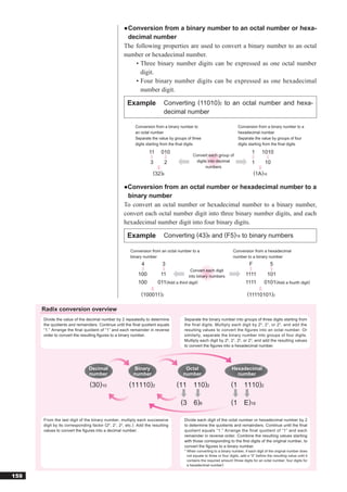 ● Conversion from a binary number to an octal number or hexa-
                                                     decimal number
                                                   The following properties are used to convert a binary number to an octal
                                                   number or hexadecimal number.
                                                       • Three binary number digits can be expressed as one octal number
                                                         digit.
                                                       • Four binary number digits can be expressed as one hexadecimal
                                                         number digit.

                                                     Example              Converting (11010)2 to an octal number and hexa-
                                                                          decimal number

                                                          Conversion from a binary number to                             Conversion from a binary number to a
                                                          an octal number                                                hexadecimal number
                                                          Separate the value by groups of three                          Separate the value by groups of four
                                                          digits starting from the final digits                          digits starting from the final digits

                                                                 11     010                                                       1      1010
                                                                                          Convert each group of
                                                                  3       2                digits into decimal                    1        10
                                                                                                numbers
                                                                    (32)8                                                           (1A)16

                                                   ●Conversion from an octal number or hexadecimal number to a
                                                    binary number
                                                   To convert an octal number or hexadecimal number to a binary number,
                                                   convert each octal number digit into three binary number digits, and each
                                                   hexadecimal number digit into four binary digits.

                                                     Example              Converting (43)8 and (F5)16 to binary numbers

                                                       Conversion from an octal number to a                          Conversion from a hexadecimal
                                                       binary number                                                 number to a binary number
                                                             4           3                                                      F             5
                                                                                       Convert each digit
                                                           100         11             into binary numbers                     1111           101
                                                           100        011(Add a third digit)                                  1111        0101(Add a fourth digit)

                                                             (100011)2                                                         (11110101)2

      Radix conversion overview
      Divide the value of the decimal number by 2 repeatedly to determine            Separate the binary number into groups of three digits starting from
      the quotients and remainders. Continue until the final quotient equals         the final digits. Multiply each digit by 2 0 , 2 1 , or 2 2 , and add the
      “1.” Arrange the final quotient of “1” and each remainder in reverse           resulting values to convert the figures into an octal number. Or
      order to convert the resulting figures to a binary number.                     similarly, separate the binary number into groups of four digits.
                                                                                     Multiply each digit by 20, 21, 22, or 23, and add the resulting values
                                                                                     to convert the figures into a hexadecimal number.




                               Decimal                   Binary                      Octal                          Hexadecimal
                               number                    number                     number                            number

                                (30)10                (11110)2                   (11       110)2                    (1       1110)2

                                                                                   (3      6)8                      (1       E)16

      From the last digit of the binary number, multiply each successive             Divide each digit of the octal number or hexadecimal number by 2
      digit by its corresponding factor (20, 21, 22, etc.). Add the resulting        to determine the quotients and remainders. Continue until the final
      values to convert the figures into a decimal number.                           quotient equals “1.” Arrange the final quotient of “1” and each
                                                                                     remainder in reverse order. Combine the resulting values starting
                                                                                     with those corresponding to the first digits of the original number, to
                                                                                     convert the figures to a binary number.
                                                                                     * When converting to a binary number, if each digit of the original number does
                                                                                       not equate to three or four digits, add a “0” before the resulting value until it
                                                                                       contains the required amount (three digits for an octal number, four digits for
                                                                                       a hexadecimal number).


159
 