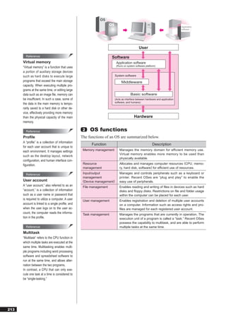 OS
                                                                     OS                                                         Application
                                                                                                                                software




                                                                                              User

        Reference                                                     Software
      Virtual memory                                                       Application software
                                                                           (Runs on system software platform)
      “Virtual memory” is a function that uses
      a portion of auxiliary storage devices
      such as hard disks to execute large                                 System software
      programs that exceed the main storage                                    Middleware
      capacity. When executing multiple pro-
      grams at the same time, or editing large
      data such as an image ﬁle, memory can                                            Basic software
      be insufﬁcient. In such a case, some of                             (Acts as interface between hardware and application
                                                                          software, and humans)
      the data in the main memory is tempo-
      rarily saved to a hard disk or other de-
      vice, effectively providing more memory
      than the physical capacity of the main                                              Hardware
      memory.

        Reference                                  2   OS functions
      Proﬁle                                      The functions of an OS are summarized below.
      A “proﬁle” is a collection of information
                                                        Function                                          Description
      for each user account that is unique to
      each environment. It manages settings        Memory management          Manages the memory domain for efficient memory use.
                                                                              Virtual memory enables more memory to be used than
      such as the desktop layout, network
                                                                              physically available.
      conﬁguration, and human interface con-
      ﬁguration.                                   Resource                   Allocates and manages computer resources (CPU, memo-
                                                   management                 ry, hard disk, software) for efﬁcient use of resources.

        Reference                                  Input/output               Manages and controls peripherals such as a keyboard or
                                                   management                 printer. Recent OSes are “plug and play” to enable the
      User account                                 (Device management)        easy use of peripherals.
      A “user account,” also referred to as an     File management           Enables reading and writing of ﬁles in devices such as hard
      “account,” is a collection of information                              disks and ﬂoppy disks. Restrictions on ﬁle and folder usage
      such as a user name or password that                                   within the computer can be placed for each user.
      is required to utilize a computer. A user    User management            Enables registration and deletion of multiple user accounts
      account is linked to a single proﬁle, and                               on a computer. Information such as access rights and pro-
      when the user logs on to the user ac-                                   ﬁles are managed for each registered user account.
      count, the computer reads the informa-       Task management            Manages the programs that are currently in operation. The
      tion in the proﬁle.                                                     execution unit of a program is called a “task.” Recent OSes
                                                                              possess the capability to multitask, and are able to perform
        Reference                                                             multiple tasks at the same time.
      Multitask
      “Multitask” refers to the CPU function in
      which multiple tasks are executed at the
      same time. Multitasking enables multi-
      ple programs including word processing
      software and spreadsheet software to
      run at the same time, and allows alter-
      nation between the two programs.
      In contrast, a CPU that can only exe-
      cute one task at a time is considered to
      be “single-tasking.”




213
 