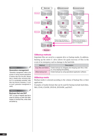 Work disk                     Differential backup        Incremental backup



                                                      Monday


                                                                                                      Full backup                Full backup
                                                                                                       (all data)                 (all data)

                                                                            Change
                                                      Tuesday

                                                                                                    Changes since              Changes since
                                                                                                      full backup                backup

                                                                                   Change
                                                     Wednesday

                                                                                                     Changes since             Changes since
                                                                                                       full backup               backup
                                                                         Failure
                                                                                            Restore from full backup       Restore from full backup ,
                                                                                            and last differential backup   and incremental backups
                                                                                                                           and in sequence




                                                                     Recovery


                                                     (3)Backup methods
                                                     Important files are saved to a separate drive or backup media. In addition,
                                                     backing up the entire C: drive allows for quick recovery of files in the
                                                     event of an emergency such as damage to the hard disk.
                                                                Method                                          Description
        Reference                                     Copy files and folders         Create backups by dragging and dropping each file or fold-
                                                                                     er, or by copying and pasting.
      Generation management
      “Generation management” refers to the           Utilize backup tool            Create backups by using specialized application software.
      process of storing several generations
      of backup data from the past. Backup
                                                     (4)Backup media
      data is needed when recovering data,
      but if it is accidentally overwritten, older   Backup media is selected according to the volume of backup files or their
      data may become necessary. In such             application.
      an event, generation management is             Examples of media formats that can be used for backup include hard disks,
      useful.
                                                     MO, CD-R, CD-RW, DVD-R, DVD-RW, and DAT.
        Reference
      Backups that use DAT
      “DAT” is a type of magnetic tape that is
      suited for backing up entire hard disks.
      Instead of individual files, whole disks
      are backed up.




217
 