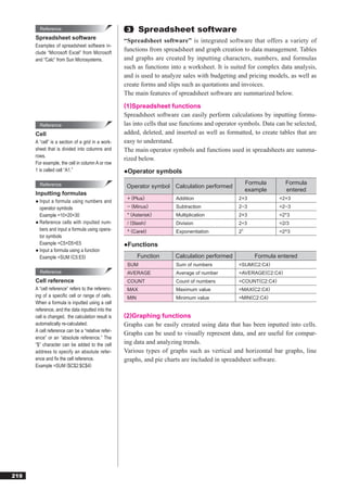 Reference                                   3     Spreadsheet software
      Spreadsheet software
                                                   “Spreadsheet software” is integrated software that offers a variety of
      Examples of spreadsheet software in-
      clude “Microsoft Excel” from Microsoft
                                                   functions from spreadsheet and graph creation to data management. Tables
      and “Calc” from Sun Microsystems.            and graphs are created by inputting characters, numbers, and formulas
                                                   such as functions into a worksheet. It is suited for complex data analysis,
                                                   and is used to analyze sales with budgeting and pricing models, as well as
                                                   create forms and slips such as quotations and invoices.
                                                   The main features of spreadsheet software are summarized below.
                                                   (1)Spreadsheet functions
                                                   Spreadsheet software can easily perform calculations by inputting formu-
        Reference                                  las into cells that use functions and operator symbols. Data can be selected,
      Cell                                         added, deleted, and inserted as well as formatted, to create tables that are
      A “cell” is a section of a grid in a work-   easy to understand.
      sheet that is divided into columns and       The main operator symbols and functions used in spreadsheets are summa-
      rows.
                                                   rized below.
      For example, the cell in column A or row
      1 is called cell “A1.”                       ●Operator symbols
        Reference                                                                                    Formula       Formula
                                                    Operator symbol Calculation performed
                                                                                                     example       entered
      Inputting formulas
                                                    + (Plus)           Addition                 2+3              =2+3
      ● Input a formula using numbers and
        operator symbols                            − (Minus)          Subtraction              2−3              =2−3
        Example =10+20+30                           * (Asterisk)       Multiplication           2×3              =2*3
      ● Reference cells with inputted num-          / (Slash)          Division                 2÷3              =2/3
        bers and input a formula using opera-       ^ (Caret)          Exponentiation           23               =2^3
        tor symbols
        Example =C5+D5+E5                          ●Functions
      ● Input a formula using a function
        Example =SUM (C5:E5)                              Function     Calculation performed            Formula entered
                                                    SUM                Sum of numbers           =SUM(C2:C4)
        Reference                                   AVERAGE            Average of number        =AVERAGE(C2:C4)
      Cell reference                                COUNT              Count of numbers         =COUNT(C2:C4)
      A “cell reference” refers to the referenc-    MAX                Maximum value            =MAX(C2:C4)
      ing of a speciﬁc cell or range of cells.      MIN                Minimum value            =MIN(C2:C4)
      When a formula is inputted using a cell
      reference, and the data inputted into the
      cell is changed, the calculation result is   (2)Graphing functions
      automatically re-calculated.                 Graphs can be easily created using data that has been inputted into cells.
      A cell reference can be a “relative refer-
                                                   Graphs can be used to visually represent data, and are useful for compar-
      ence” or an “absolute reference.” The
      “$” character can be added to the cell       ing data and analyzing trends.
      address to specify an absolute refer-        Various types of graphs such as vertical and horizontal bar graphs, line
      ence and ﬁx the cell reference.              graphs, and pie charts are included in spreadsheet software.
      Example =SUM ($C$2:$C$4)




219
 
