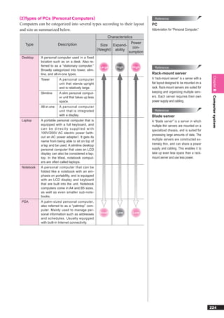 (2)Types of PCs (Personal Computers)                                                  Reference
Computers can be categorized into several types according to their layout           PC
and size as summarized below.                                                       Abbreviation for “Personal Computer.”

                                                           Characteristics
   Type                  Description                                      Power
                                                        Size Expand-
                                                                           con-
                                                      (Weight) ability
                                                                         sumption
 Desktop    A personal computer used in a ﬁxed
            location such as on a desk. Also re-
            ferred to as a “stationary computer.”      Large    High         High     Reference
            Broadly categorized into tower, slim-
            line, and all-in-one types.                                             Rack-mount server




                                                                                                                                Chapter 8
            Tower        A personal computer                                        A “rack-mount server” is a server with a
                         unit that stands upright                                   ﬂat layout designed to be mounted on a
                         and is relatively large.                                   rack. Rack-mount servers are suited for
            Slimline     A slim personal comput-                                    keeping and organizing multiple serv-
                                                                                    ers. Each server requires their own




                                                                                                                                Computer system
                         er unit that takes up less
                         space.                                                     power supply and cabling.
            All-in-one   A personal computer
                         unit that is integrated                                      Reference
                         with a display.                                            Blade server
 Laptop     A portable personal computer that is                                    A “blade server” is a server in which
            equipped with a full keyboard, and                                      multiple thin servers are mounted on a
            can be directly supplied with
                                                                                    specialized chassis, and is suited for
            100V/200V AC electric power (with-
                                                                                    processing large amounts of data. The
            out an AC power adapter). It gets its
                                                                                    multiple servers are constructed ex-
            name from being able to sit on top of
            a lap and be used. A slimline desktop                                   tremely thin, and can share a power
            personal computer that uses an LCD                                      supply and cabling. This enables it to
            display can also be considered a lap-                                   take up even less space than a rack-
            top. In the West, notebook comput-                                      mount server and use less power.
            ers are often called laptops.
 Notebook   A personal computer that can be
            folded like a notebook with an em-
            phasis on portability, and is equipped
            with an LCD display and keyboard
            that are built into the unit. Notebook
            computers come in A4 and B5 sizes,
            as well as even smaller sub-note-
            books.
 PDA        A palm-sized personal computer,
            also referred to as a “palmtop” com-
            puter. Mainly used to manage per-
            sonal information such as addresses        Small    Low          Low
            and schedules. Usually equipped
            with built-in Internet connectivity.




                                                                                                                               224
 