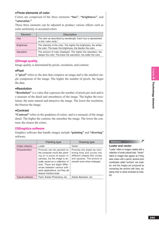 ●Three elements of color
Colors are comprised of the three elements “hue”, “brightness”, and
“saturation.”
These three elements can be adjusted to produce various effects such as
color uniformity or accented colors.
       Element                               Description
 Hue                The color as described by wavelength. Each hue is represented
                    on the “color circle.”
 Brightness         The intensity of the color. The higher the brightness, the whiter
                    the color. The lower the brightness, the blacker the color.
 Saturation         The amount of color displayed. The higher the saturation, the
                    deeper the color. The lower the saturation, the duller the color.

(2)Image quality
Image quality is determined by pixels, resolution, and contrast.




                                                                                                                                      Chapter 9
●Pixel
A “pixel” refers to the dots that comprise an image and is the smallest sin-
gle component of the image. The higher the number of pixels, the larger
the data.




                                                                                                                                      Technology element
●Resolution
“Resolution” is a value that expresses the number of pixels per inch and is
a measure of the detail and smoothness of the image. The higher the reso-
lution, the more natural and attractive the image. The lower the resolution,
the blurrier the image.
●Contrast
“Contrast” refers to the gradation of colors, and is a measure of the image
detail. The higher the contrast, the smoother the image. The lower the con-
trast, the clearer the colors.
(3)Graphics software
Graphics software that handle images include “painting” and “drawing”
software.
                             Painting type                     Drawing type               Reference
 Image category     Luster                            Vector                            Luster and vector
 Characteristics    Pictures can be painted on        Pictures are drawn by com-        “Luster” refers to images created with a
                    the computer much like paint-     bining lines and curves into      collection of small colored dots. “Vector”
                    ing on a piece of paper or        different shapes like circles     refers to images that appear as if they
                    canvass, but the image is ac-     and squares. The picture is       were drawn with a pencil; several point
                    tually saved as a collection of   smooth even when enlarged.        coordinates called “anchors” are creat-
                    dots. There are slight differ-                                      ed, and the images are produced by
                    ences between various soft-
                                                                                        connecting the anchors with lines, ap-
                    ware applications, but they all
                                                                                        plying color to areas enclosed by lines,
                    feature intuitive tools.
                                                                                        etc.
 Typical software   Paint, Adobe Photoshop, etc.      Adobe Illustrator, etc.




                                                                                                                                     244
 