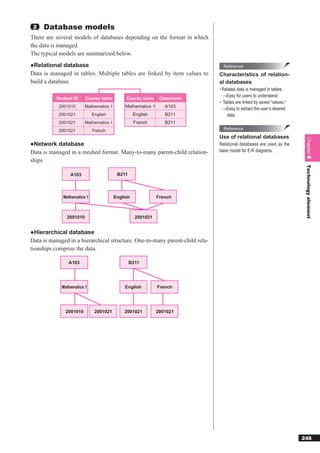 2   Database models
There are several models of databases depending on the format in which
the data is managed.
The typical models are summarized below.
●Relational database                                                            Reference
Data is managed in tables. Multiple tables are linked by item values to       Characteristics of relation-
build a database.                                                             al databases
                                                                              • Related data is managed in tables.
                                                                               →Easy for users to understand.
          Student ID     Course name          Course name      Classroom
                                                                              • Tables are linked by saved “values.”
           2001010       Mathematics 1        Mathematics 1      A103
                                                                               →Easy to extract the user’s desired
           2001021           English               English       B211           data.
           2001021       Mathematics 1             French        B211
           2001021           French                                             Reference
                                                                              Use of relational databases




                                                                                                                        Chapter 9
●Network database                                                             Relational databases are used as the
Data is managed in a meshed format. Many-to-many parent-child relation-       basic model for E-R diagrams.

ships




                                                                                                                        Technology element
                 A103                     B211



             Mathematics 1               English              French



               2001010                             2001021


●Hierarchical database
Data is managed in a hierarchical structure. One-to-many parent-child rela-
tionships comprise the data.

                A103                             B211




             Mathematics 1                   English          French




               2001010        2001021        2001021          2001021




                                                                                                                       248
 