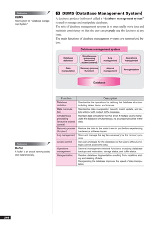 Reference                                3   DBMS (DataBase Management System)
      DBMS                                      A database product (software) called a “database management system”
      Abbreviation for “DataBase Manage-
      ment System.”
                                                is used to manage and manipulate databases.
                                                The role of database management systems is to structurally store data and
                                                maintain consistency so that the user can properly use the database at any
                                                time.
                                                The main functions of database management systems are summarized be-
                                                low.

                                                                       Database management system

                                                                         Simultaneous
                                                      Database            processing             Log                 Operations
                                                      definition           (exclusive         management            management
                                                                        access control)

                                                        Data           Recovery process         Access
                                                                                                                   Reorganization
                                                     manipulation         (function)          management




                                                                                    Database




                                                     Function                                 Description
                                                 Database            Standardize the operations for deﬁning the database structure,
                                                 deﬁnition           including tables, items, and indexes.
                                                 Data manipula-      Standardize data manipulation (search, insert, update, and de-
                                                 tion                lete actions) with respect to the database.
                                                 Simultaneous        Maintain data consistency so that even if multiple users manip-
                                                 processing          ulate the database simultaneously, no discrepancies arise in the
                                                 (exclusive access   data.
                                                 control)
                                                 Recovery process    Restore the data to the state it was in just before experiencing
                                                 (function)          hardware or software issues.
                                                 Log management      Store and manage the log ﬁles necessary for the recovery pro-
                                                                     cess.
                                                 Access control      Set user privileges for the database so that users without privi-
        Reference                                                    leges cannot access the data.
      Buffer                                     Operations          Several management-related functions including database
      A “buffer” is an area of memory used to    management          backups and restoration, storage status, and buffer status.
      store data temporarily.                    Reorganization      Resolve database fragmentation resulting from repetitive add-
                                                                     ing and deleting of data.
                                                                     Reorganizing the database improves the speed of data manipu-
                                                                     lation.




249
 