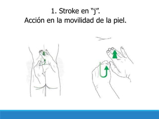 Tecnica induccion miofascial PPT Descarga Gratuita