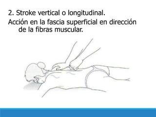 2. Stroke vertical o longitudinal.
Acción en la fascia superficial en dirección
de la fibras muscular.
 