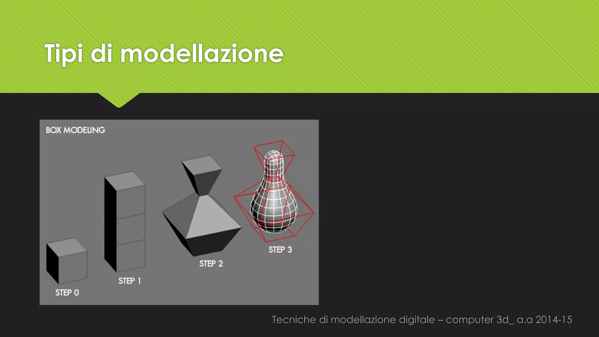 Tecniche di modellazione digitale –computer 3d_ a.a2014-15 
Tipi di modellazione  