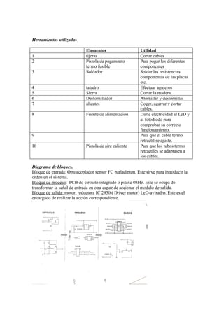 Herramientas utilizadas.

                             Elementos                     Utilidad
1                            tijeras                       Cortar cables
2                            Pistola de pegamento          Para pegar los diferentes
                             termo fusible                 componentes
3                            Soldador                      Soldar las resistencias,
                                                           componentes de las placas
                                                           etc.
4                            taladro                       Efectuar agujeros
5                            Sierra                        Cortar la madera
6                            Destornillador                Atornillar y destornillas
7                            alicates                      Coger, agarrar y cortar
                                                           cables.
8                            Fuente de alimentación        Darle electricidad al LeD y
                                                           al fotodiodo para
                                                           comprobar su correcto
                                                           funcionamiento.
9                                                          Para que el cable termo
                                                           retractil se ajuste.
10                           Pistola de aire caliente      Para que los tubos termo
                                                           retractiles se adaptasen a
                                                           los cables.

Diagrama de bloques.
Bloque de entrada: Optoacoplador sensor FC parladinton. Este sirve para introducir la
orden en el sistema.
Bloque de proceso: PCB do circuito integrado o pilaxe 08Hz. Este se ocupa de
transformar la señal de entrada en otra capaz de accionar el modulo de salida.
Bloque de salida: motor, reductora IC 2930 ( Driver motor) LeD-avisadro. Este es el
encargado de realizar la acción correspondiente.
 